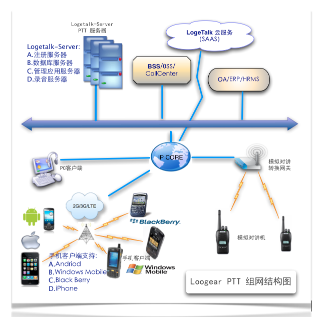 連接無界 PTT、POC與手機(jī)對講網(wǎng)絡(luò)服務(wù)的創(chuàng)新融合與應(yīng)用前景