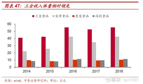 三全食品 零售提效與餐飲放量雙輪驅動，對比安井食品看速凍行業格局