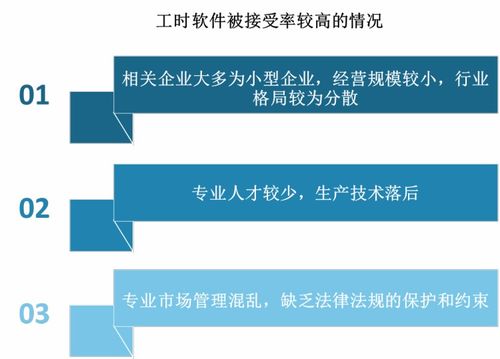 政策驅(qū)動(dòng)下我國(guó)工時(shí)軟件市場(chǎng)蓬勃發(fā)展，網(wǎng)絡(luò)設(shè)備銷售助力行業(yè)形成雙寡頭競(jìng)爭(zhēng)格局