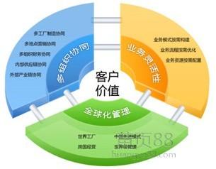 德州用友U9多組織協(xié)同軟件銷售方案 賦能企業(yè)網(wǎng)絡(luò)設(shè)備銷售新生態(tài)