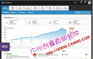 直銷積分返利系統軟件 價格、型號規格與選購指南