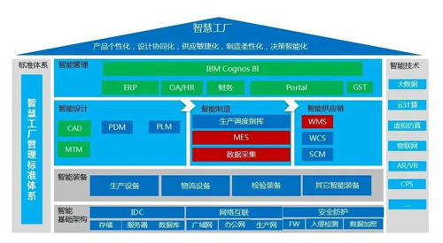 兩化融合 “智慧紅豆”緊抓紡織服裝企業高質量轉型“新機遇”