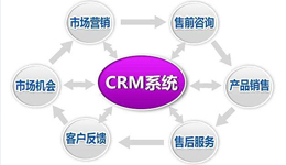 怡海軟件CRM 賦能銷售，驅動增長