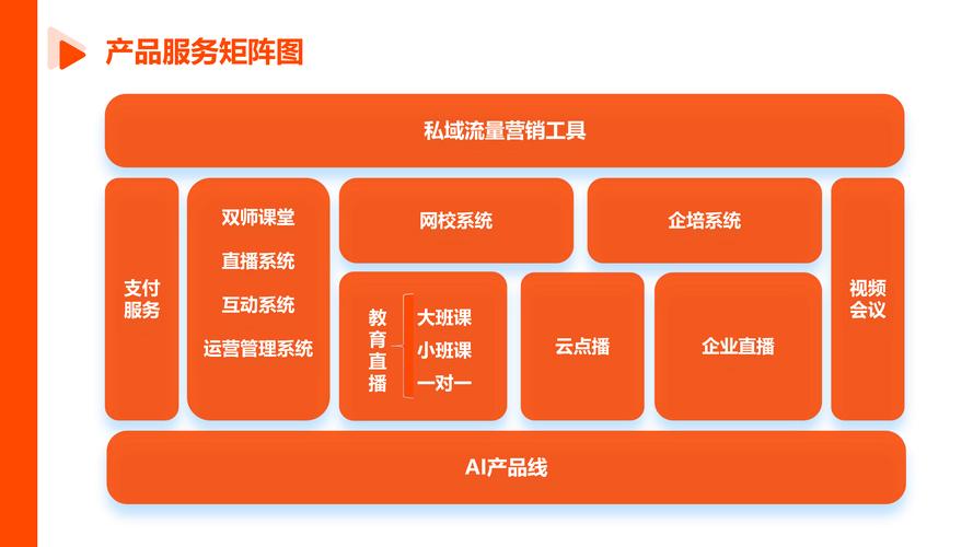 聚焦教育軟件 主營業務解析與價值展望